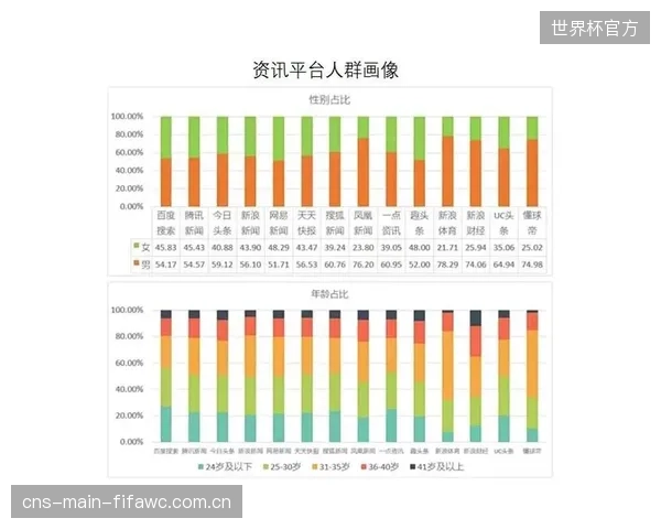 票务系统如何在其追踪用户画像的同时保护其数据隐私？